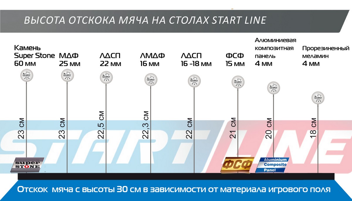 Теннисный стол Start Line Sport без сетки 1200_685